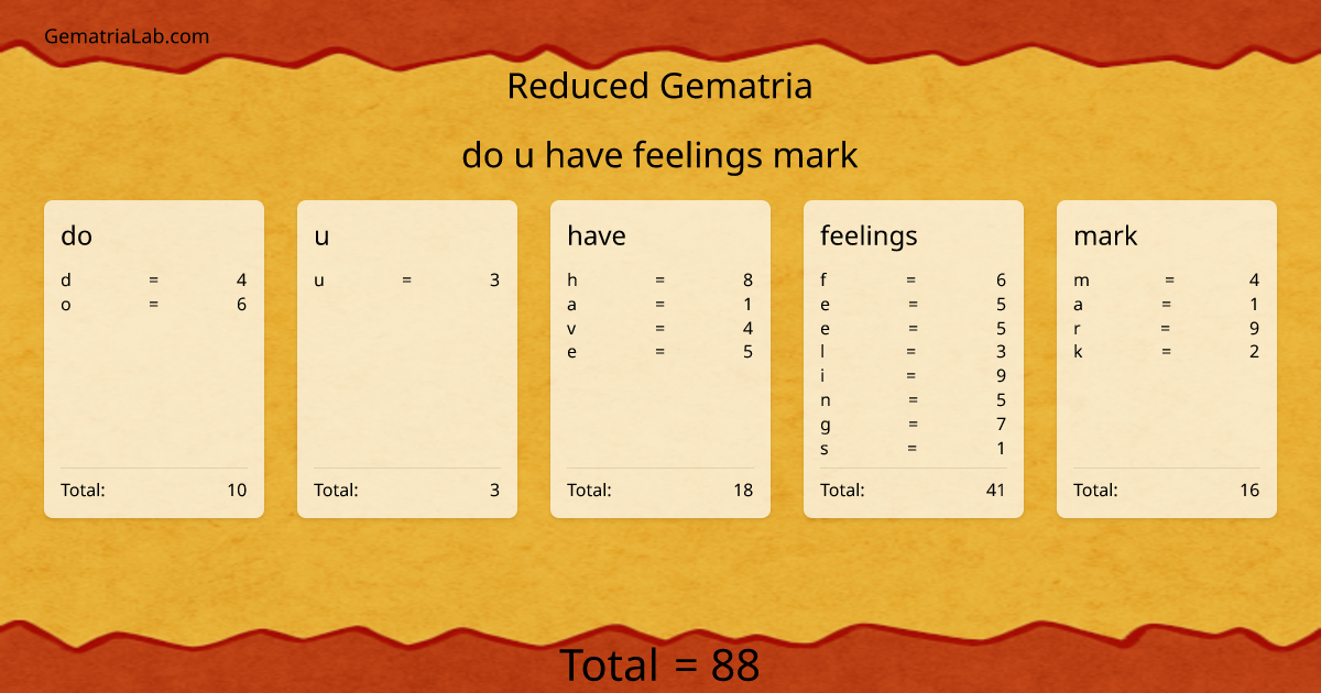 do u have feelings mark in reduced Gematria